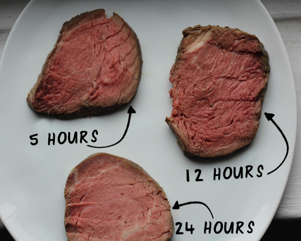 skrivebord Industriel genstand Sous Vide For All: Cooking Beef | Articles